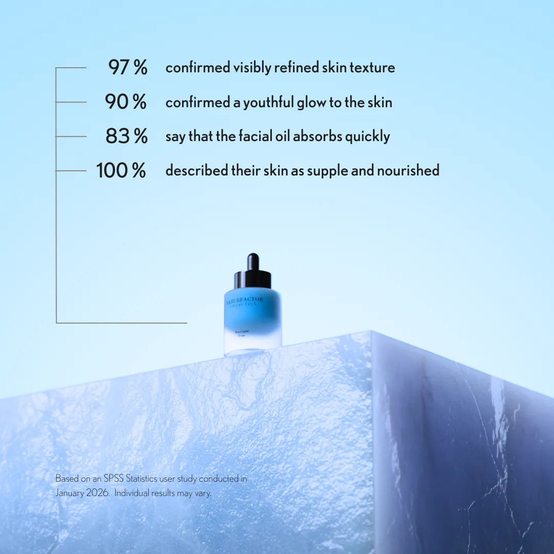 Blue Crystal Drops Product Image Clinical Results