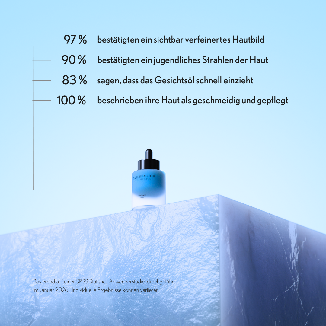 Blue Crystal Drops Produkt Wirkungsnachweise